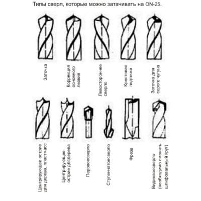 Кабели Станок заточной ON-25 Proma 25100010