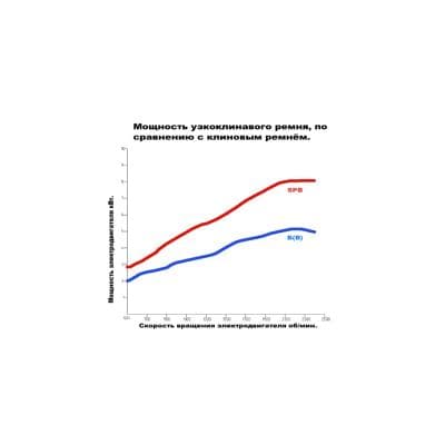 Кабели Ремень клиновой SPB-2000 Lp HIMPT Кабели Ремень клиновой SPB-2000 Lp HIMPT