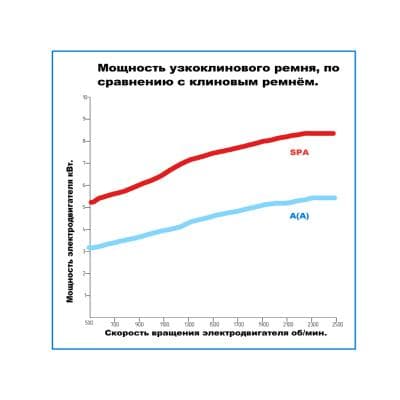 Кабели Ремень клиновой SPB-2280 Lp HIMPT Кабели Ремень клиновой SPB-2280 Lp HIMPT