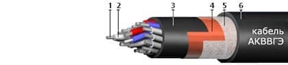 Кабели ТППэп 30x2x0,5-200