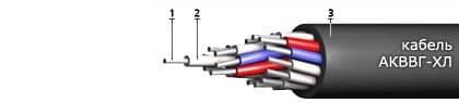 Кабели АКВВГ-ХЛ 5х2,5 Кабели АКВВГ-ХЛ 5х2,5