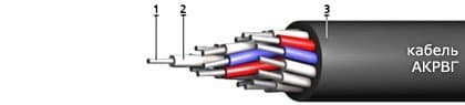 Кабели АКРВГ 19х2,5 Кабели АКРВГ 19х2,5