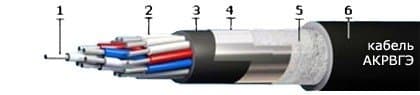 Кабели АКРВГЭ 7х2,5 Кабели АКРВГЭ 7х2,5