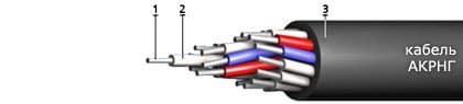 Кабели АКРнг 7х4