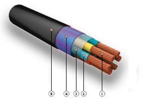 Кабели КНРК 3х6 Кабели КНРК 3х6