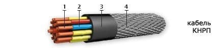 Кабели КНРП 3х2,5 Кабели КНРП 3х2,5