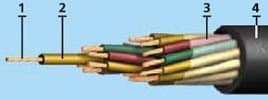 Кабели МРШМ 4х2,5