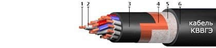 Кабели КВВГЭ 14х2,5 Кабели КВВГЭ 14х2,5