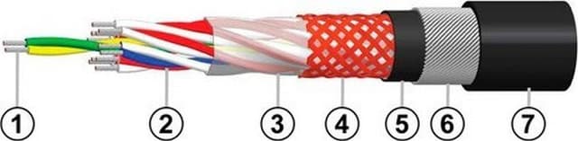 Кабели КМЭЛ 6х0,75 Кабели КМЭЛ 6х0,75