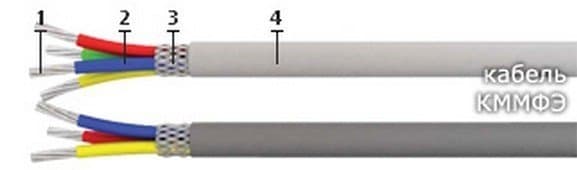 Кабели КММФЭ 3х0,2 Кабели КММФЭ 3х0,2
