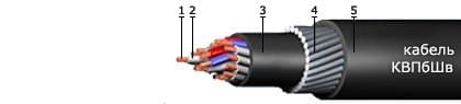 Кабели КВПбШв 7х0,75 Кабели КВПбШв 7х0,75