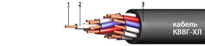 Кабели КВВГ-ХЛ 52х1 Кабели КВВГ-ХЛ 52х1