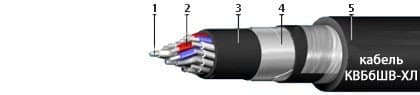 Кабели КВБбШв-ХЛ 7х2,5