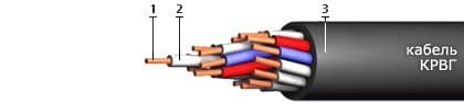 Кабели КРВГ 4х2,5