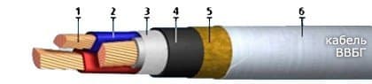 Кабели ВВБГ 4х16 (ож) Кабели ВВБГ 4х16 (ож)