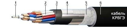 Кабели КРВГЭ 10х6