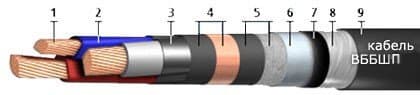 Кабели ВБбШп 5х120