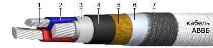 Кабели АВВБ 4х4 (ож) Кабели АВВБ 4х4 (ож)