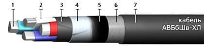 Кабели АВБбШв-ХЛ 3х4+1х2,5 (ож)