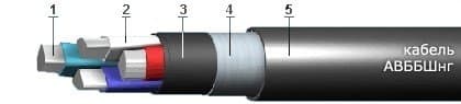 Кабели СБВБбШвнг(A)-LS 14x2x1
