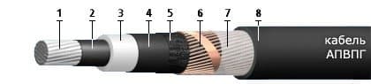 Кабели АПвПг 1х150/25