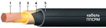 Кабели ППСРМ 1х25