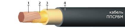 Кабели ППСРВМ 1х240