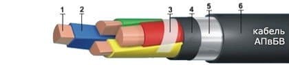 Кабели АПвБВ 4х150 Кабели АПвБВ 4х150