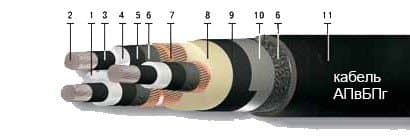 Кабели АПвБПг 3х120/50