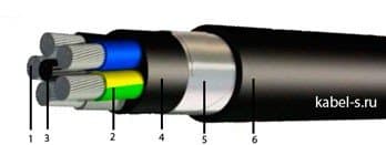 Кабели АПвБбШв 4х150  (ож)
