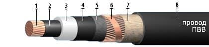 Кабели ПвВ 1х240/25 Кабели ПвВ 1х240/25