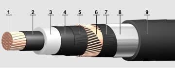 Кабели ПвП2г 1х70/16 Кабели ПвП2г 1х70/16