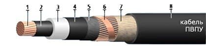 Кабели ПвПу 1х630/95