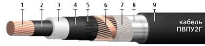 Кабели ПвПу2г 1х400/95