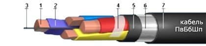 Кабели ПвБбШп 4х150 Кабели ПвБбШп 4х150