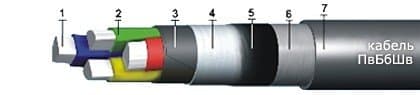 Кабели ПвБбШв 5х95 Кабели ПвБбШв 5х95