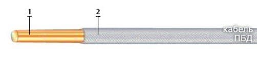 Кабели ПБД 2,36 Кабели ПБД 2,36