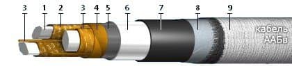 Кабели ААБв 3х35 (ож)