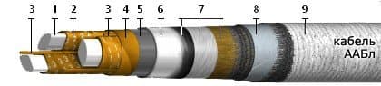 Кабели КЦППэп 10x2x0,5-200