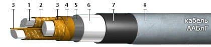 Кабели ААБлГ 3х95+1х50 Кабели ААБлГ 3х95+1х50
