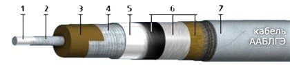 Кабели ААБлГЭ 1х50 Кабели ААБлГЭ 1х50
