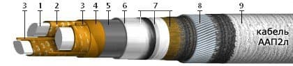 Кабели ААП2л 4х185 Кабели ААП2л 4х185
