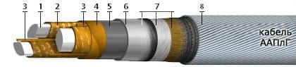 Кабели ТПВ 100x2x0,64-200