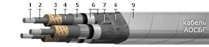 Кабели АОСБГ 3х185 Кабели АОСБГ 3х185