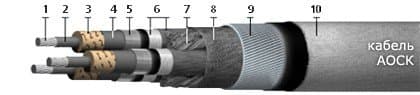 Кабели АОСК 3х50