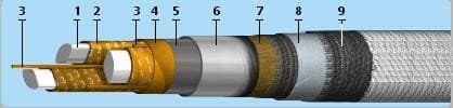 Кабели КИПЭКГнг(A)-HF 8x2x0,6