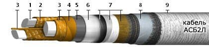 Кабели КИПЭВм 10x2x0,6