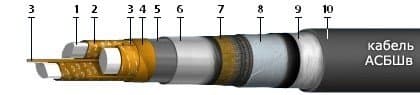 Кабели КСБСнг(A)-FRLS 2x2x1,78
