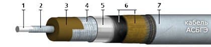 Кабели АСБГЭ 1х50 Кабели АСБГЭ 1х50