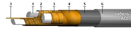 Кабели АСГ 4х240 (ож) Кабели АСГ 4х240 (ож)